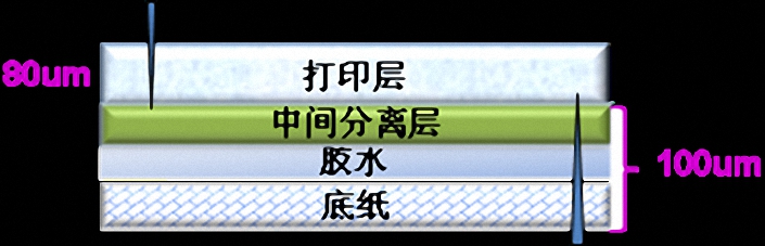可分離（lí）熱敏（mǐn）紙（zhǐ）